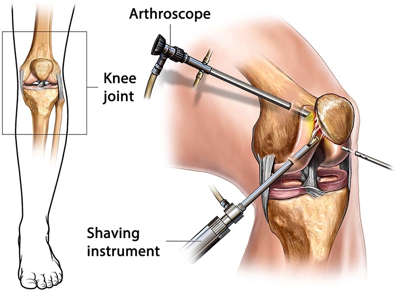 Practice - Orthopaedic Surgeon Website Template